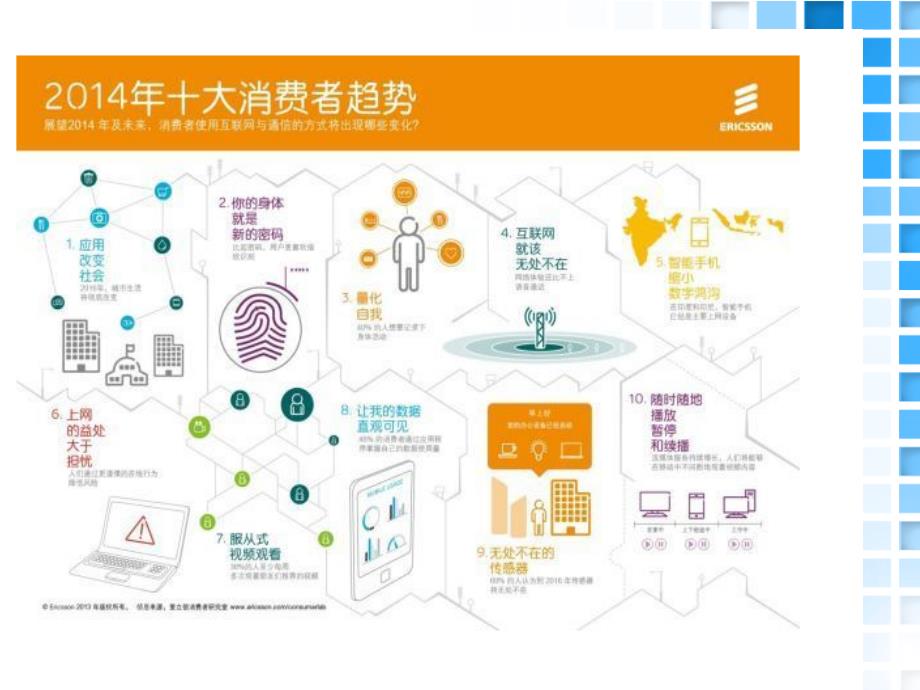 项贤东人力资源管理的新技术运用课件_第4页