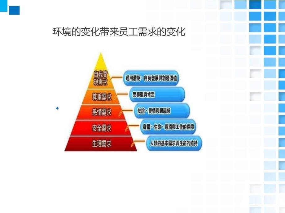 项贤东人力资源管理的新技术运用课件_第5页