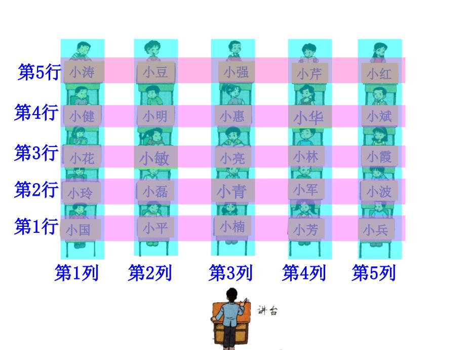 四年级上册数学课件确定位置北京版共20张PPT_第3页