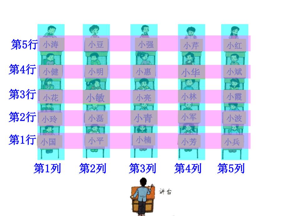 四年级上册数学课件确定位置北京版共20张PPT_第4页