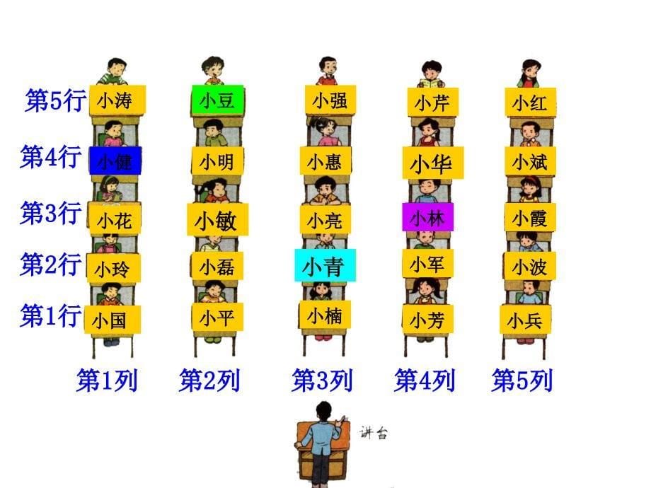 四年级上册数学课件确定位置北京版共20张PPT_第5页