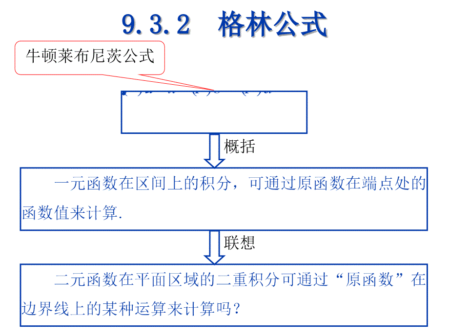 高等数学下9课件3_第3页