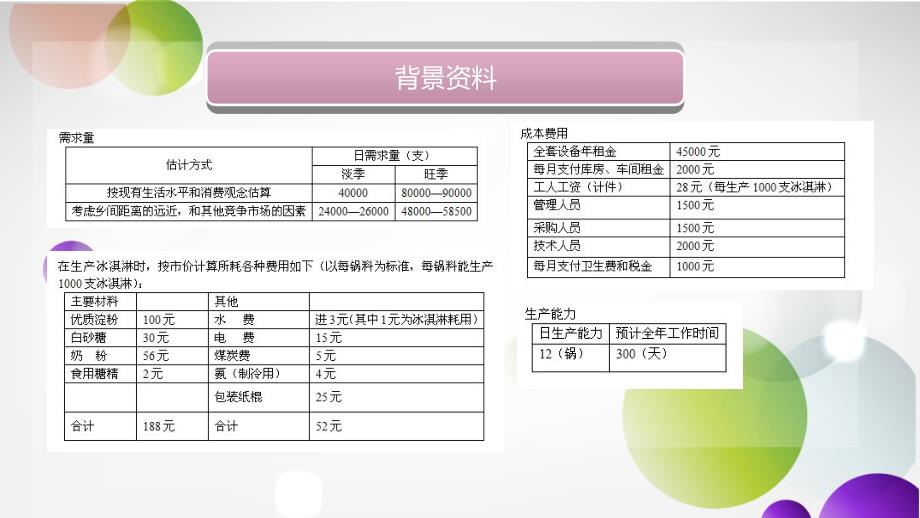 常印冰淇淋加工厂决策分析_第4页