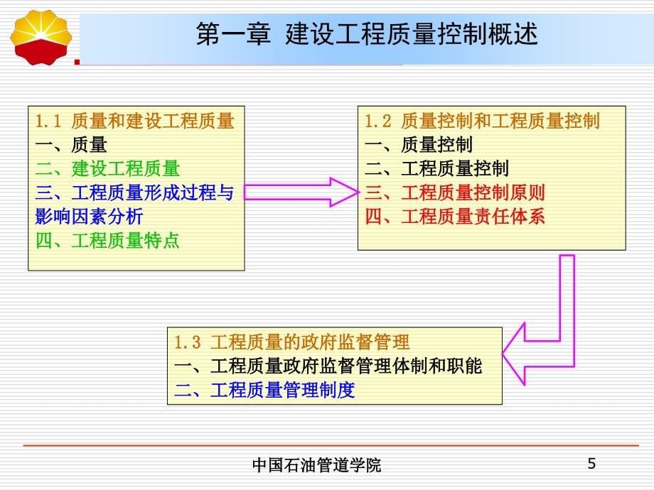 质量控制课件ppt课件_第5页