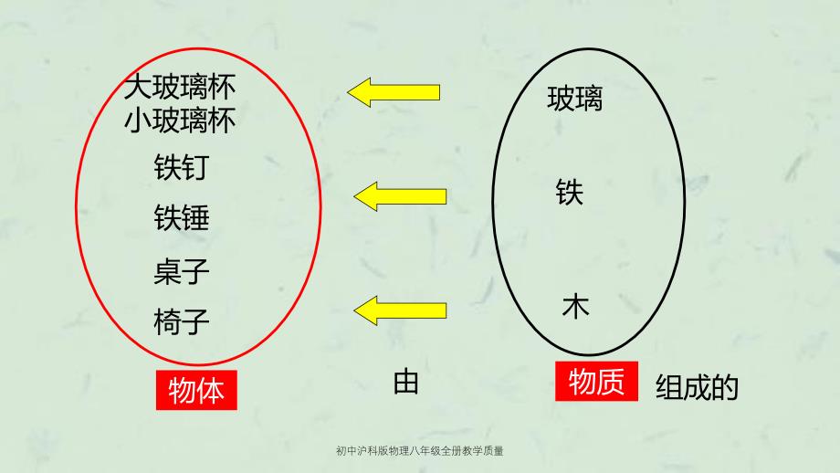 初中沪科版物理八年级全册教学质量课件_第3页