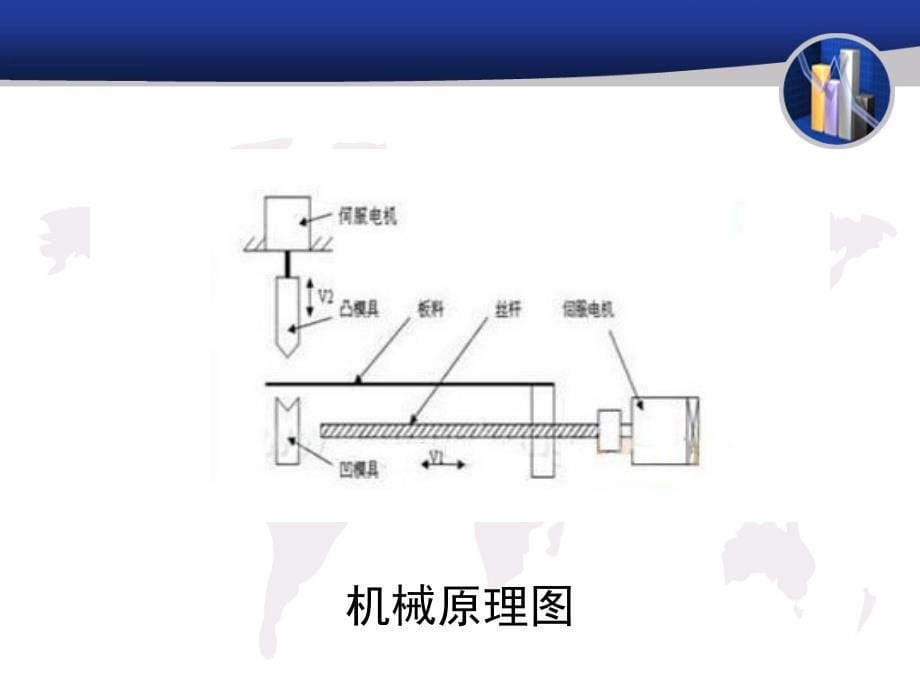 数控折弯机操作规程小结_第5页