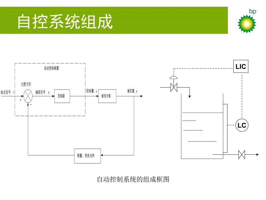 《ID参数整定方法》PPT课件.ppt_第3页