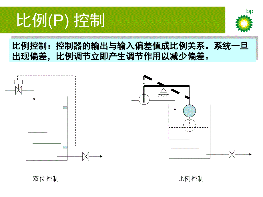 《ID参数整定方法》PPT课件.ppt_第4页