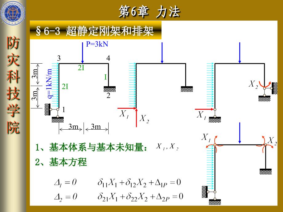 超静定刚架和排架课件_第2页