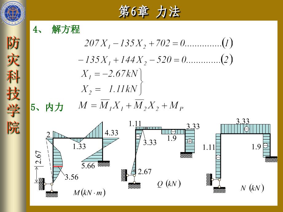 超静定刚架和排架课件_第4页