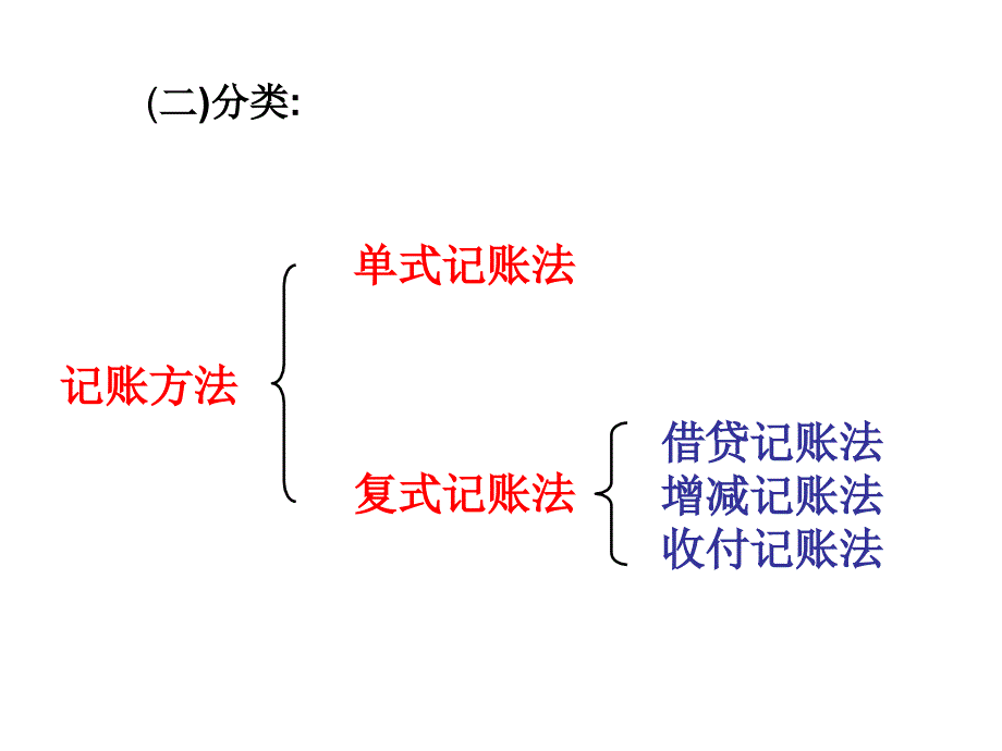 记账方法的种类_第2页