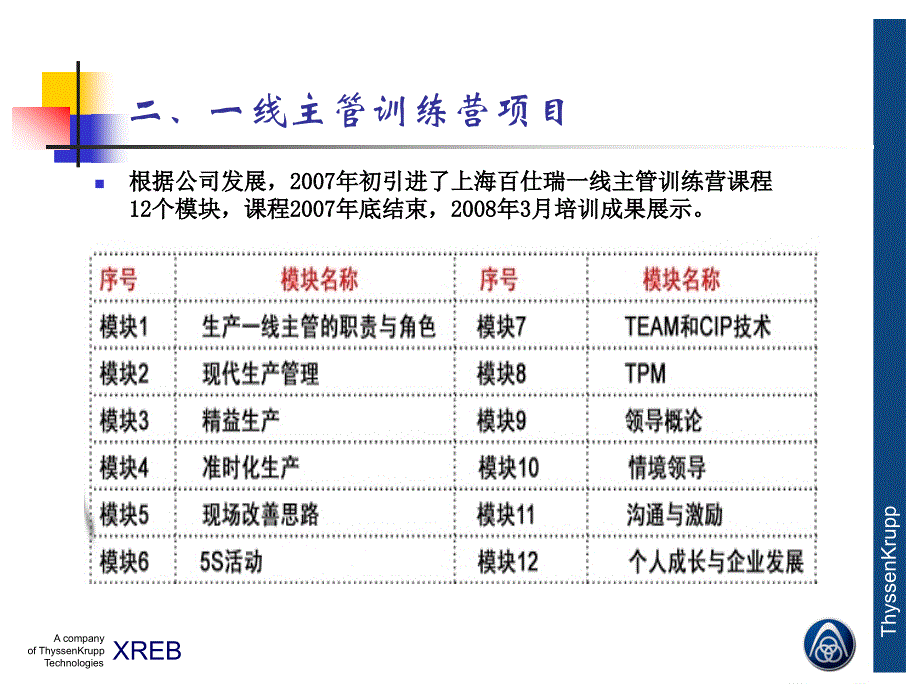 培训后效果追踪及成果转化HR共享_第4页