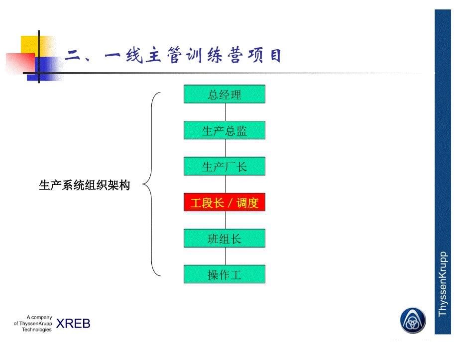 培训后效果追踪及成果转化HR共享_第5页