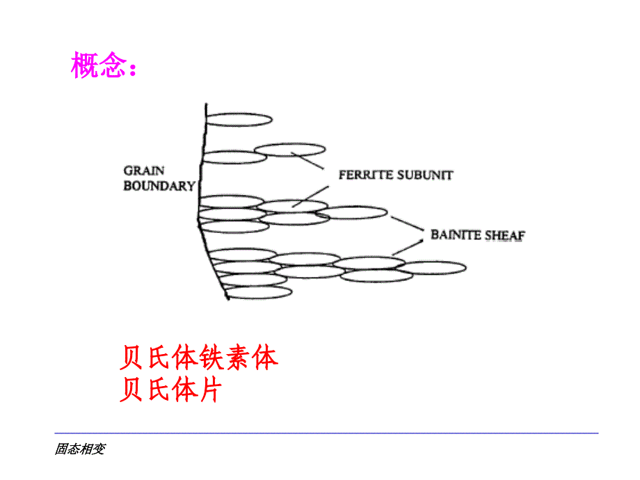 关于贝氏体的常识_第3页