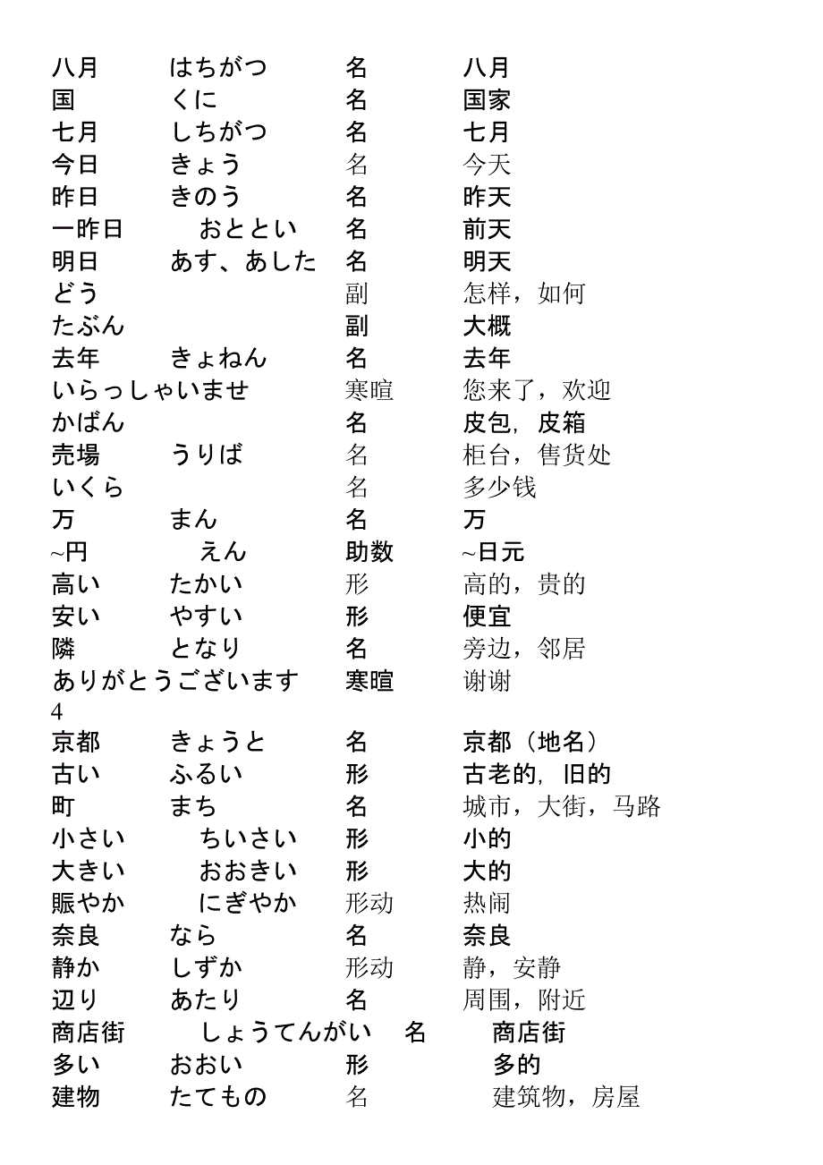 日语教程单词表任卫平版.doc_第3页