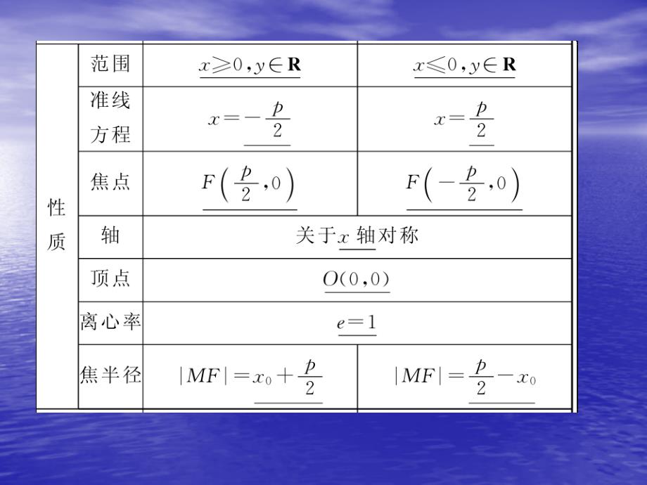 高考数学考点回归总复习课件42_第4页