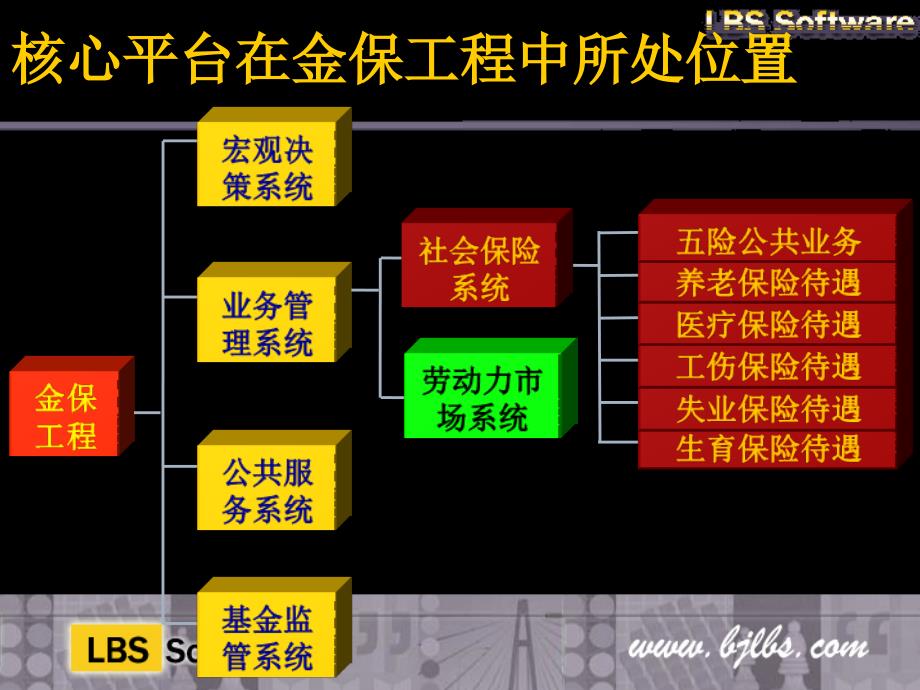 核心平台二版及其指标体系_第3页