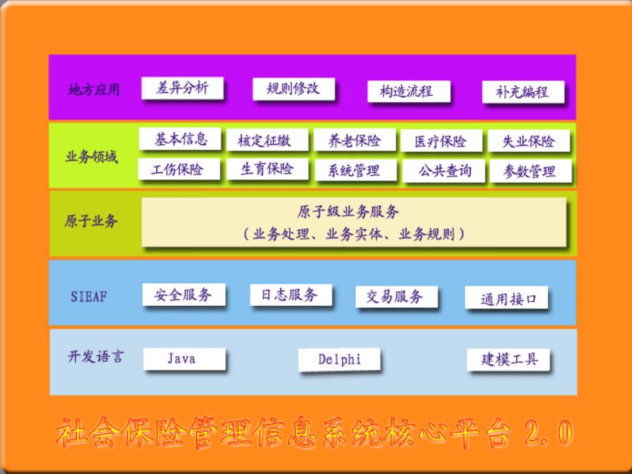 核心平台二版及其指标体系_第4页