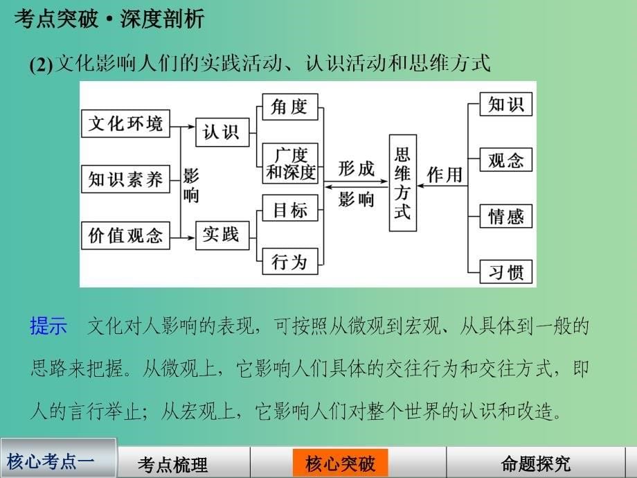 高中政治 第一单元 第二课 文化对人的影响课件 新人教版必修3.ppt_第5页