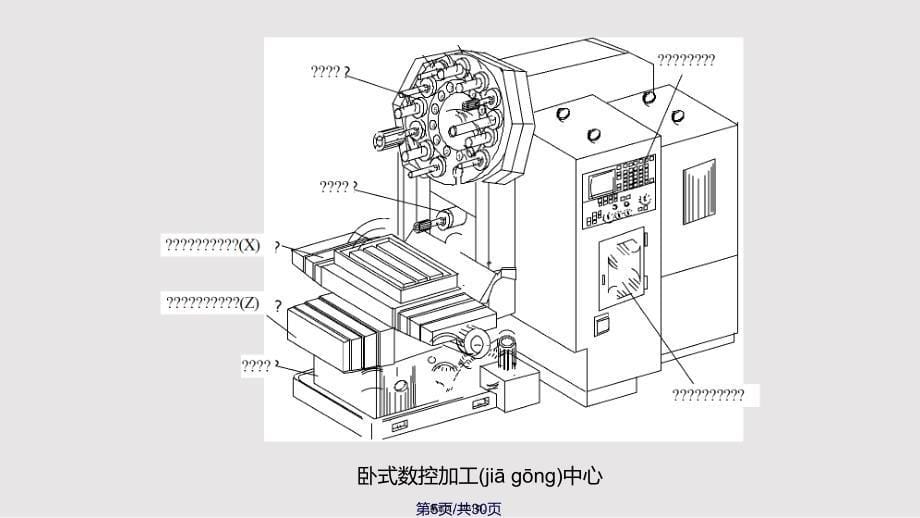 CNC加工中心介绍胡云权实用教案_第5页