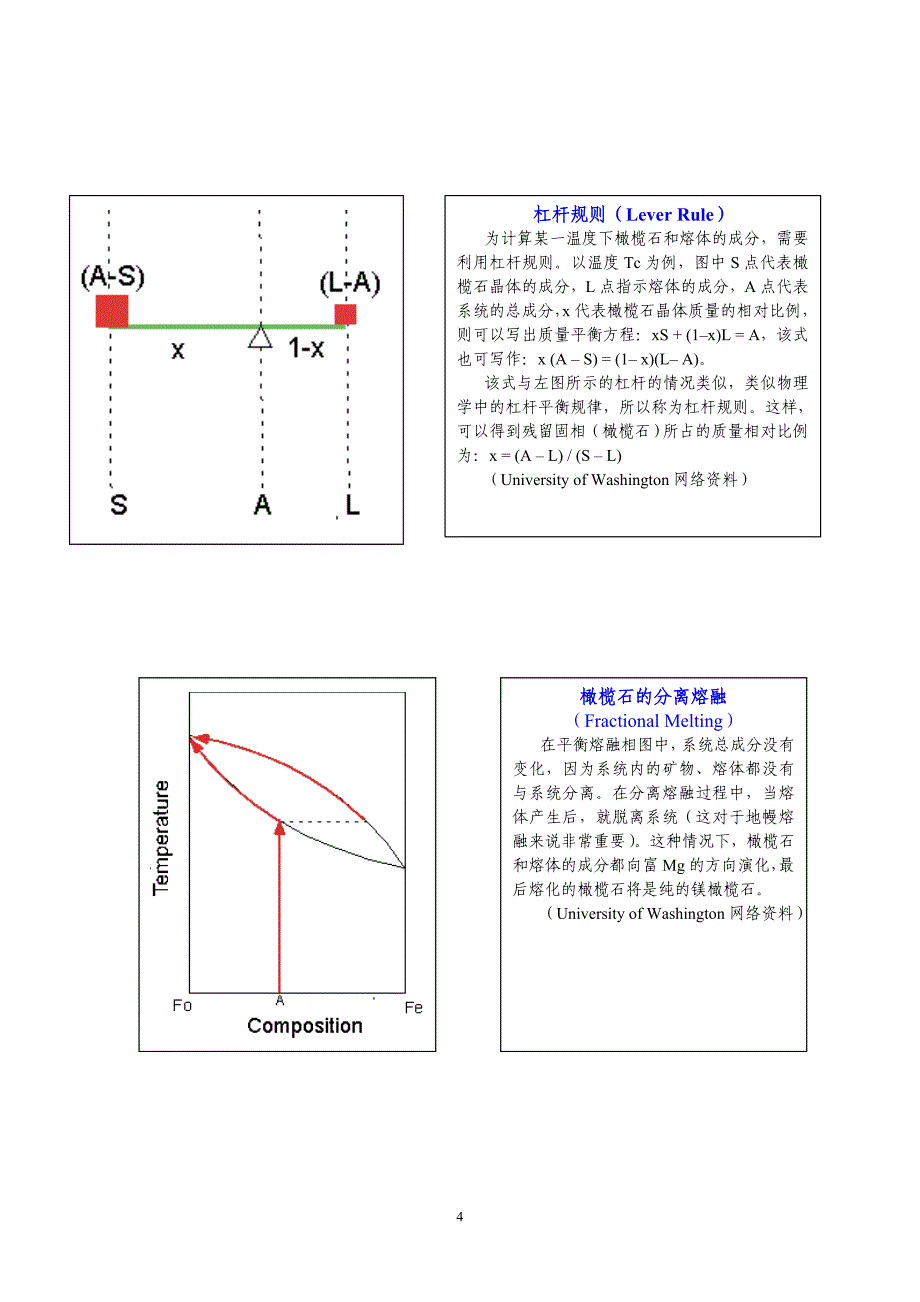 第十一章-地球化学系统相图与相图热力学_第4页