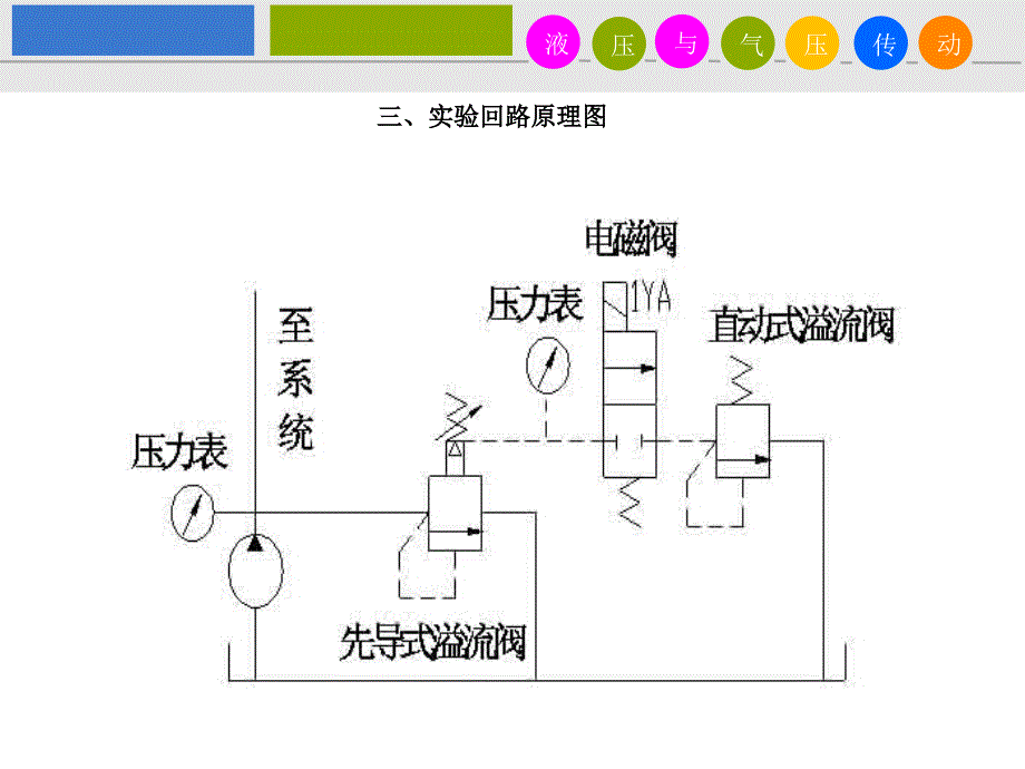 实验实训项目_第3页