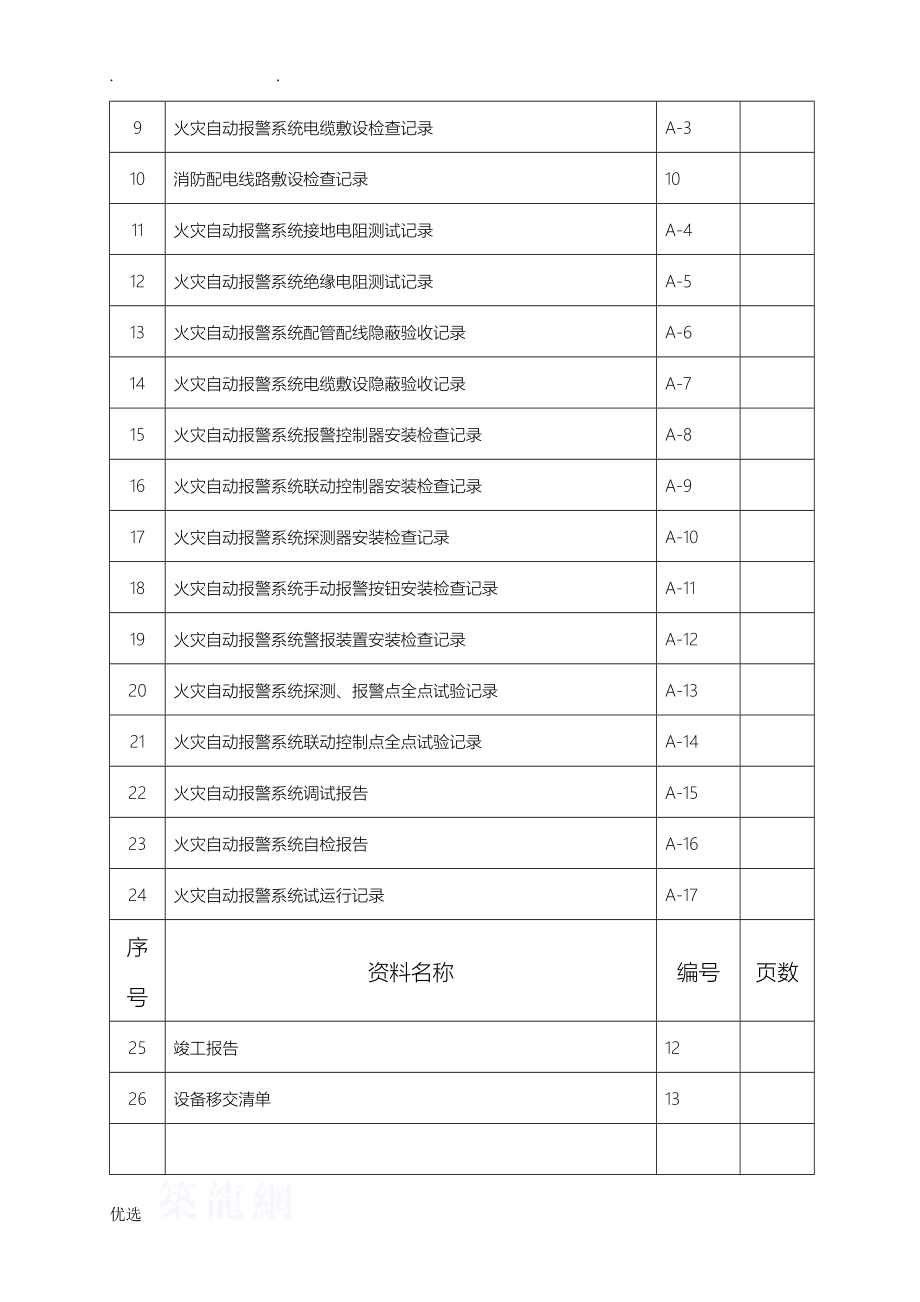 消防火灾自动报警系统资料整理_第2页