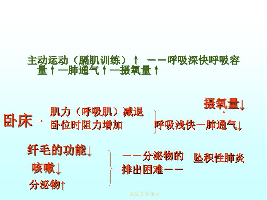 康复医学第章课件_第4页