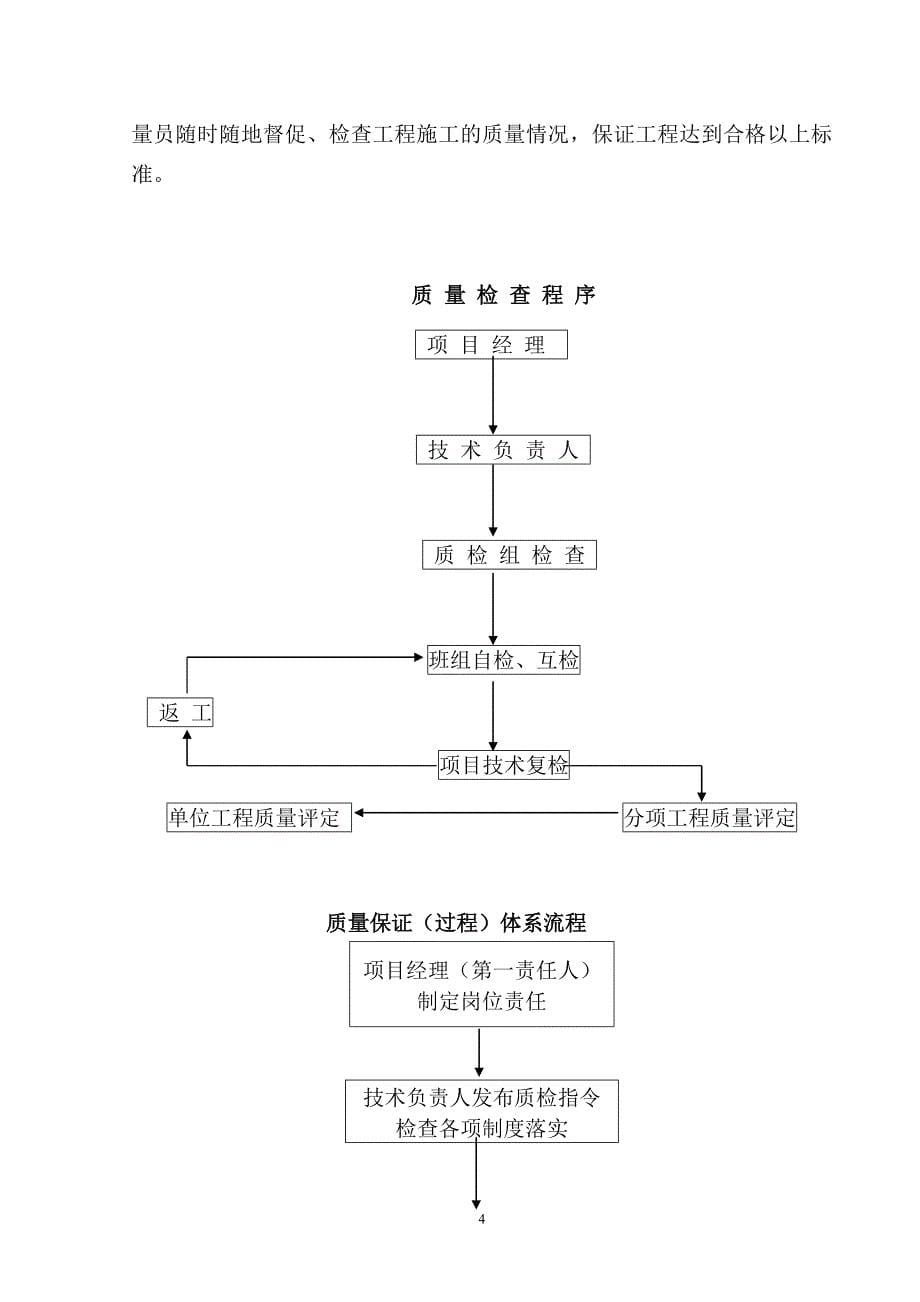 长螺旋钻孔CFG桩施工组织方案_第5页