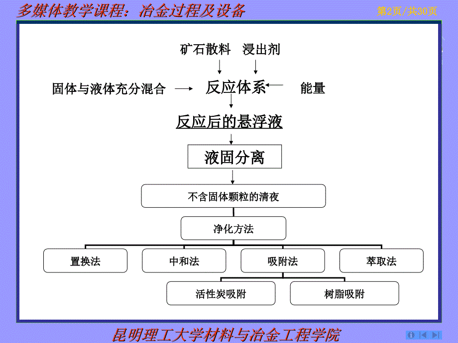 冶金设备基础萃取课件_第2页