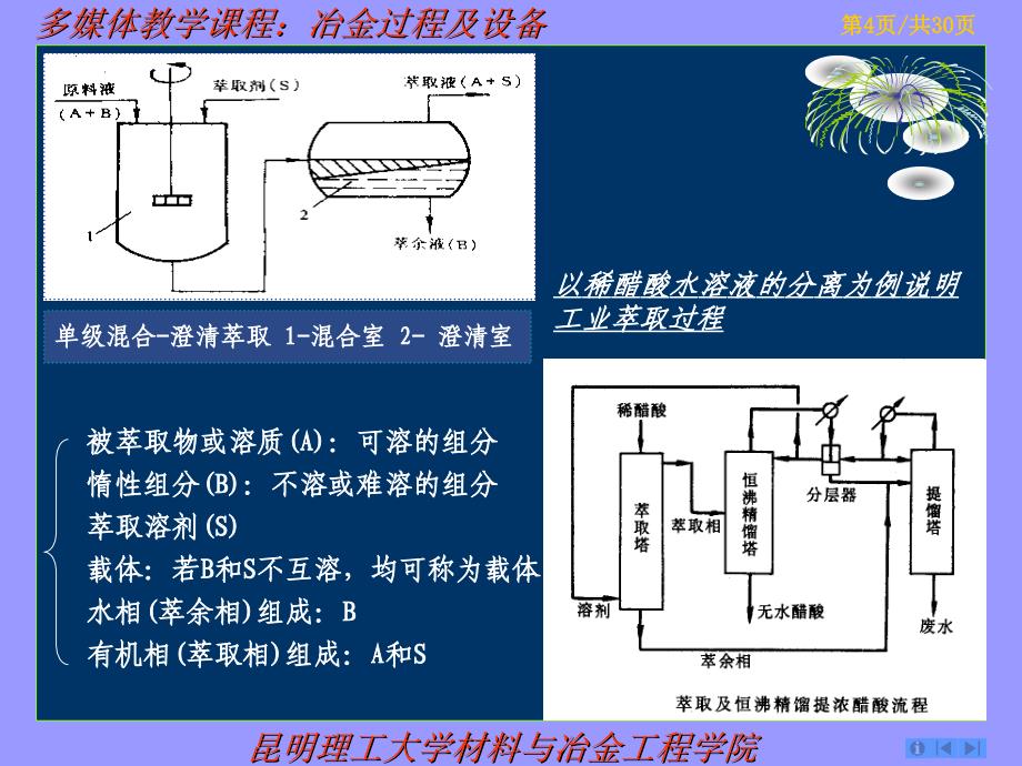 冶金设备基础萃取课件_第4页