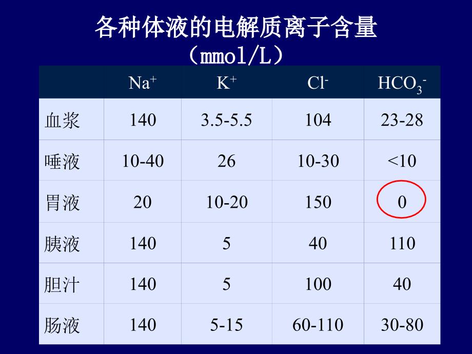 基础化学第三章(电解质溶液)_第4页