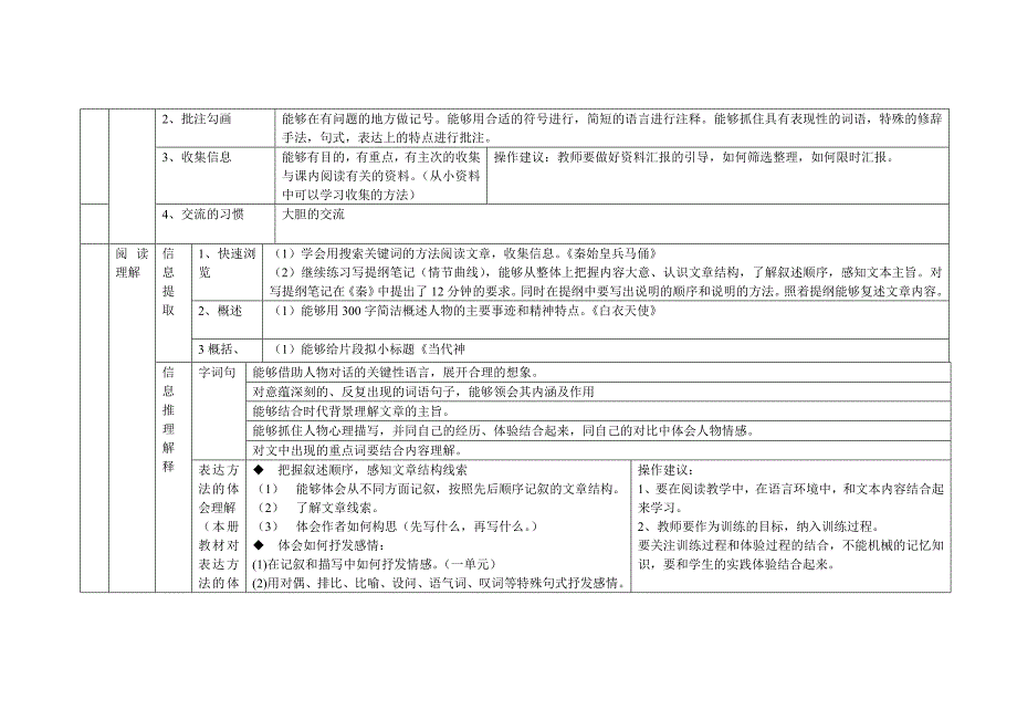 六年级语文下册质量评价目标_第3页