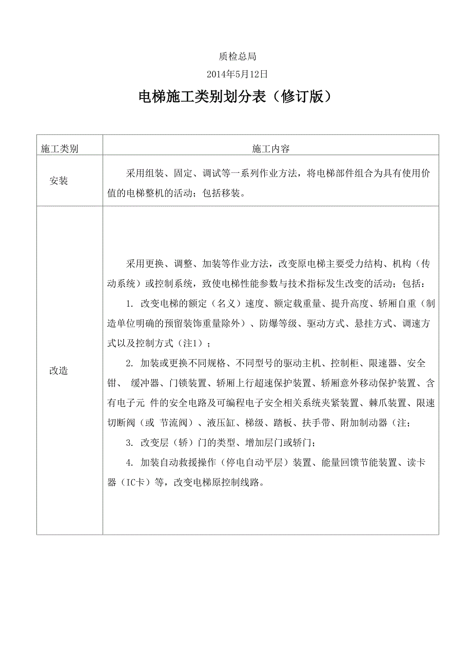 有关电梯维修、改造法律规章_第2页