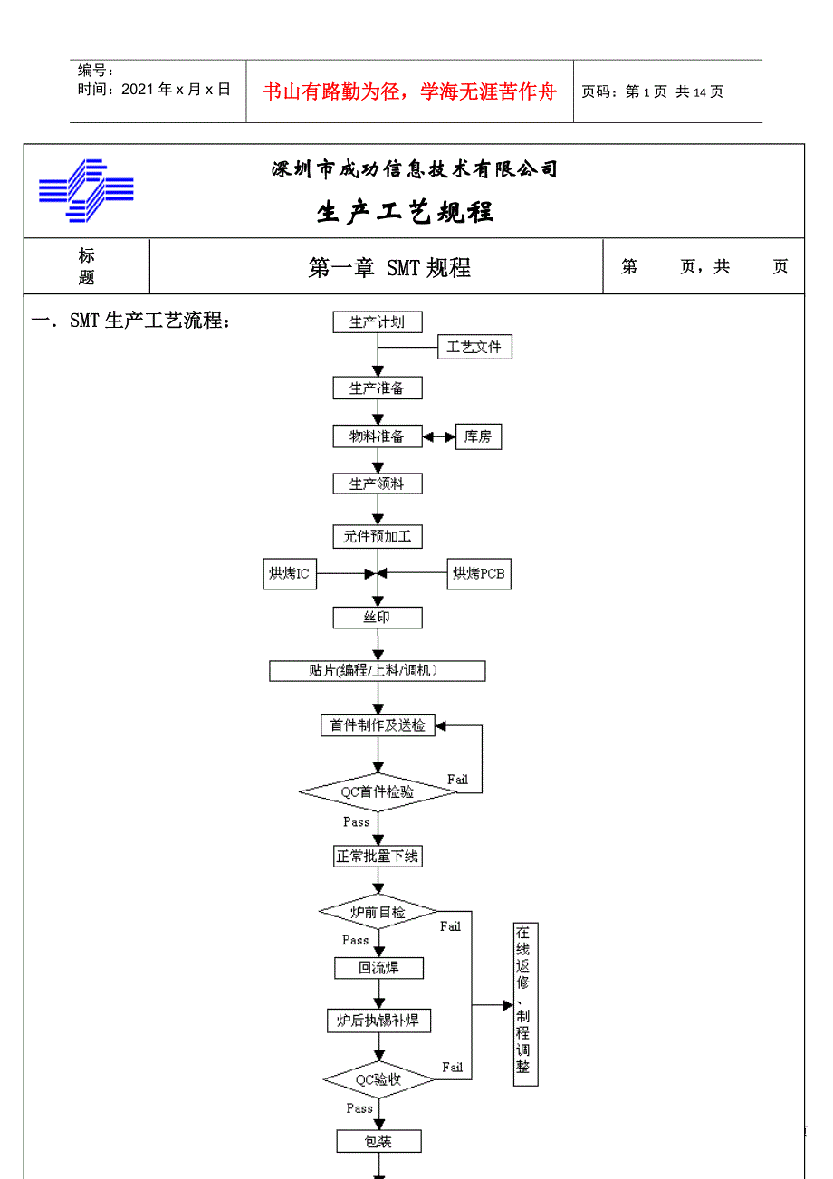 SMT制程工艺操作规程_第1页