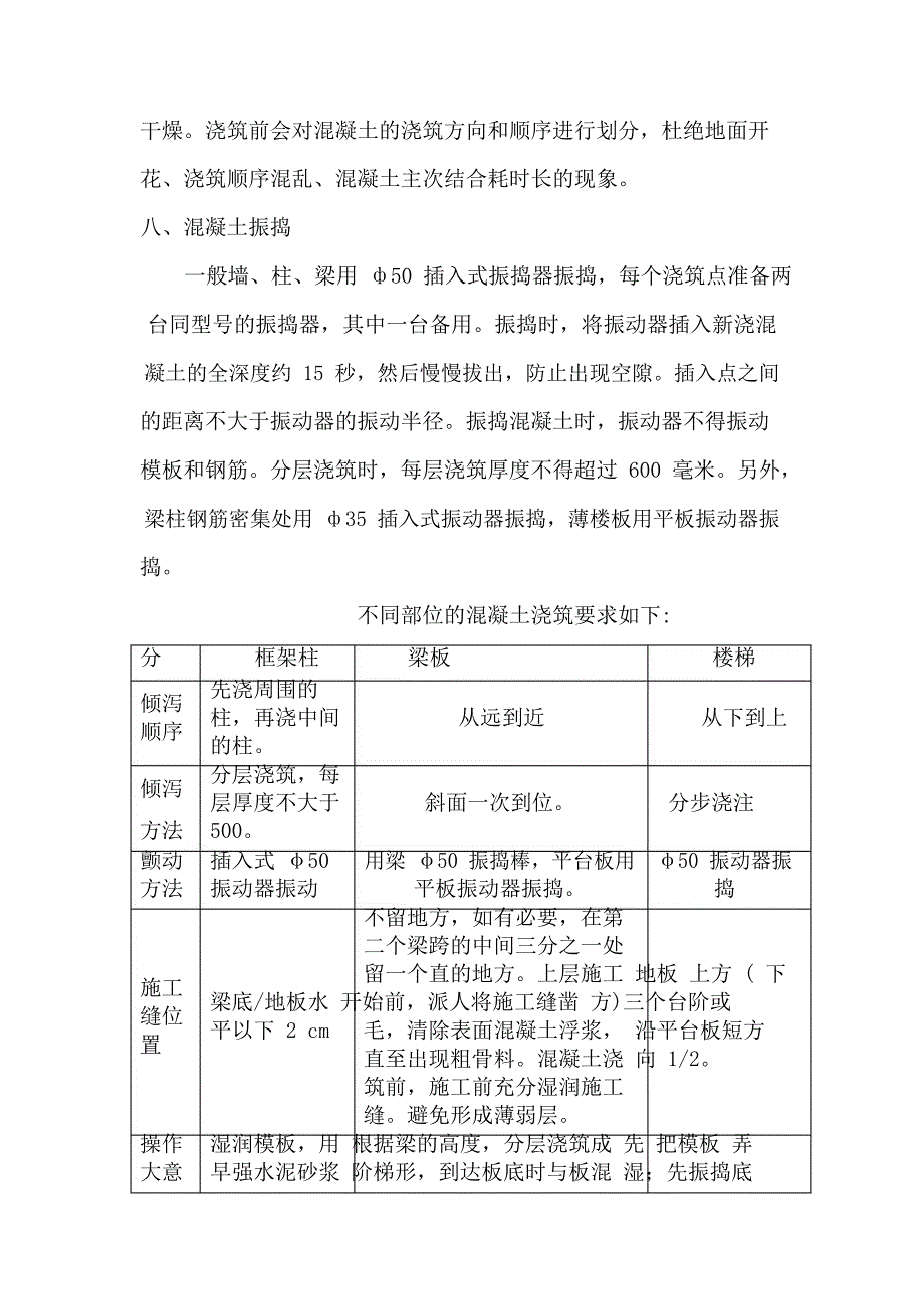 保利香雪花园三期工程砼工程施工方案_第4页