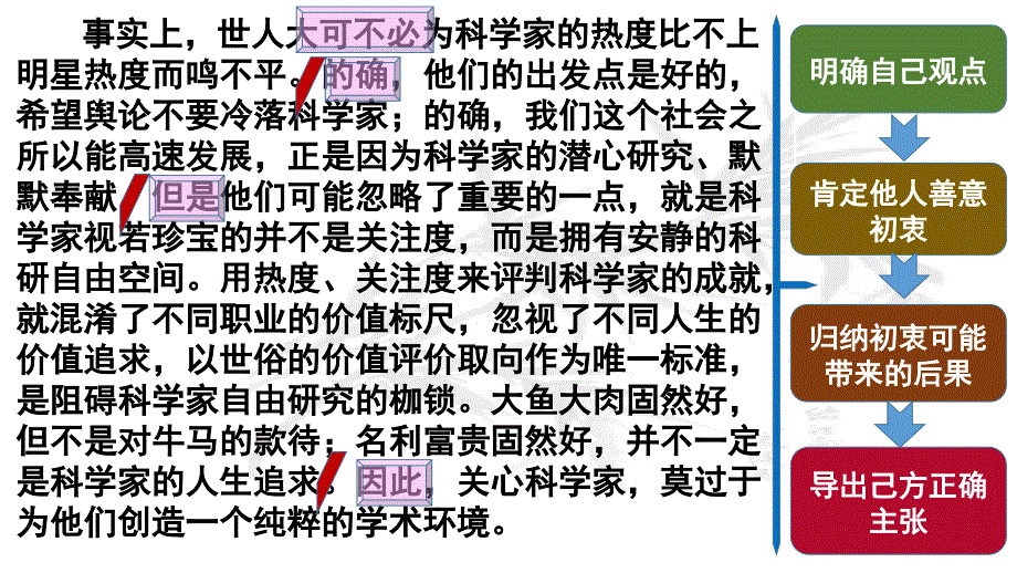 《时评写作行文说理升格指导——明旨归误导正》-课件-(19张ppt)_第4页