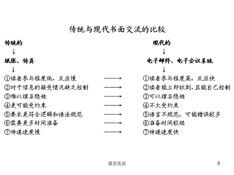 第七章书面沟通详版课资_第5页