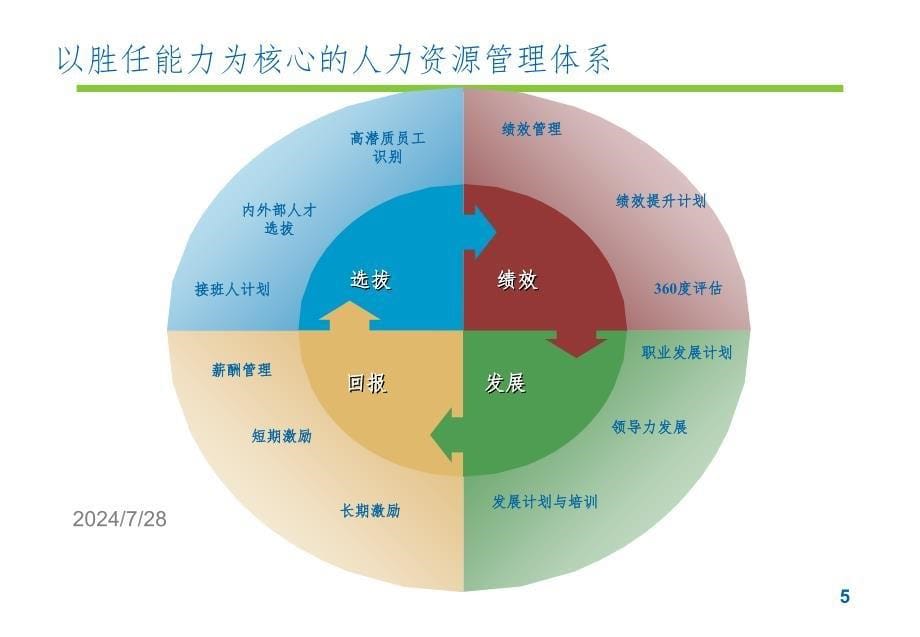 全面提升领导力PPT课件_第5页