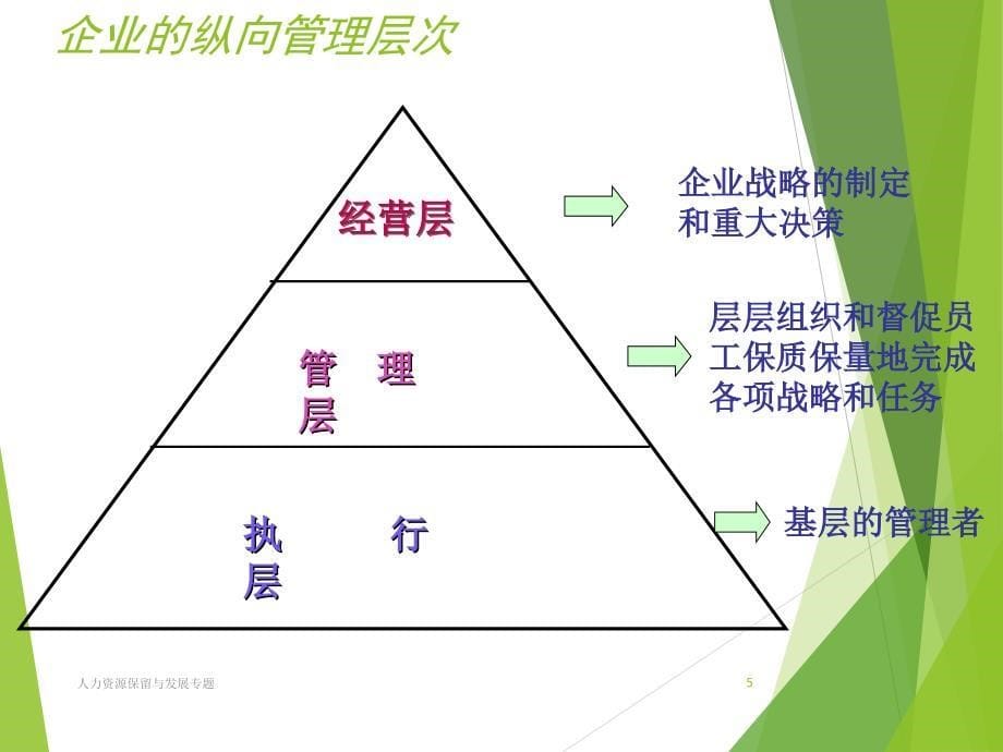 一线班组长管理能力的提升_第5页