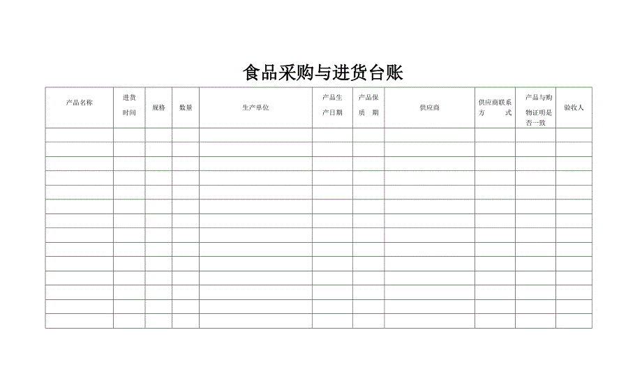 学校厨房消毒记录表等电子台账_第2页