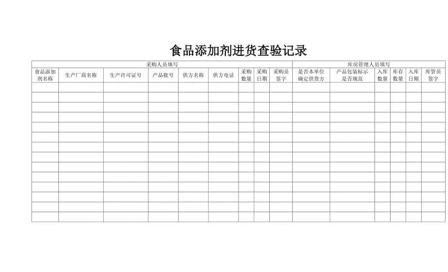 学校厨房消毒记录表等电子台账_第5页