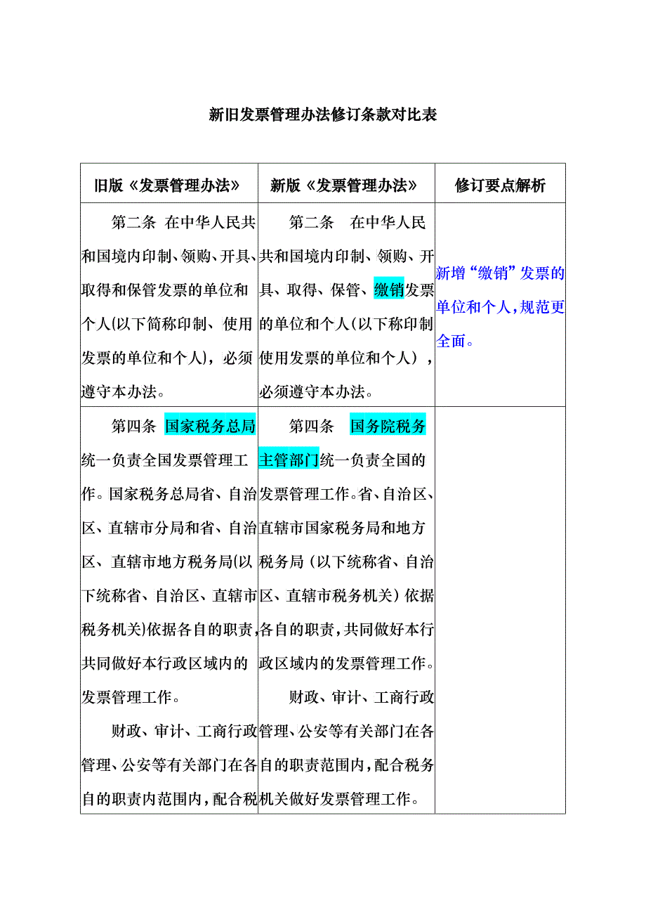 新旧发票管理办法对比_第1页