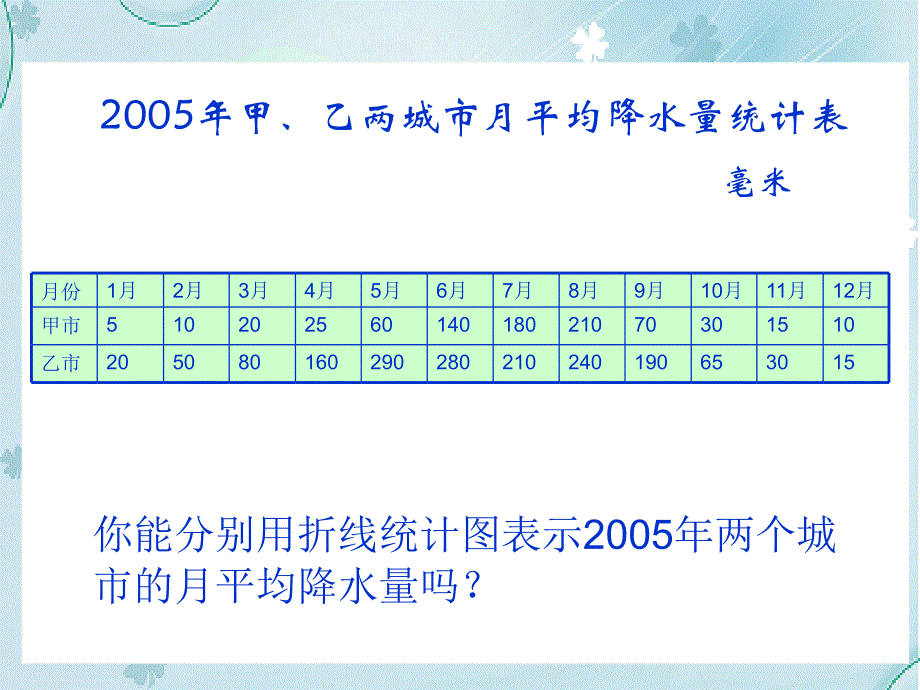 北师大版六年级上册5.2复式折线统计图ppt课件_第4页