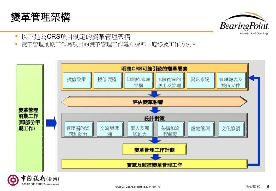 毕博中国银行授信方案_第5页