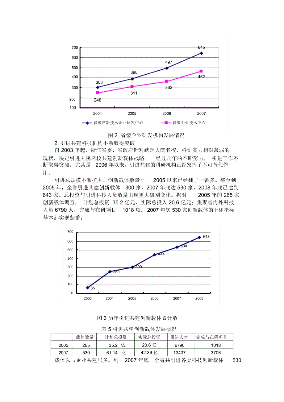 当前浙江科技创新的总体特征存在问题及对策建议_第3页