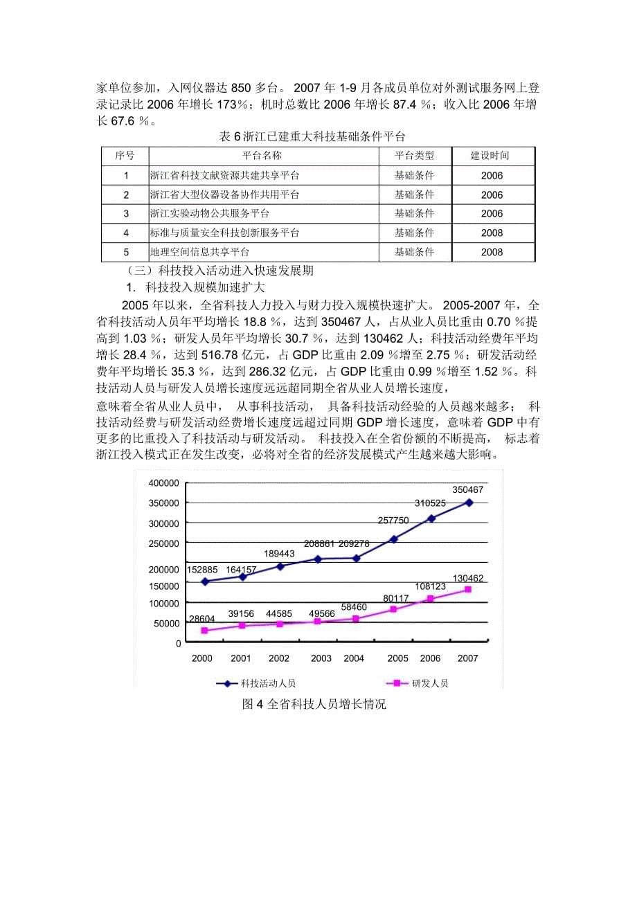 当前浙江科技创新的总体特征存在问题及对策建议_第5页