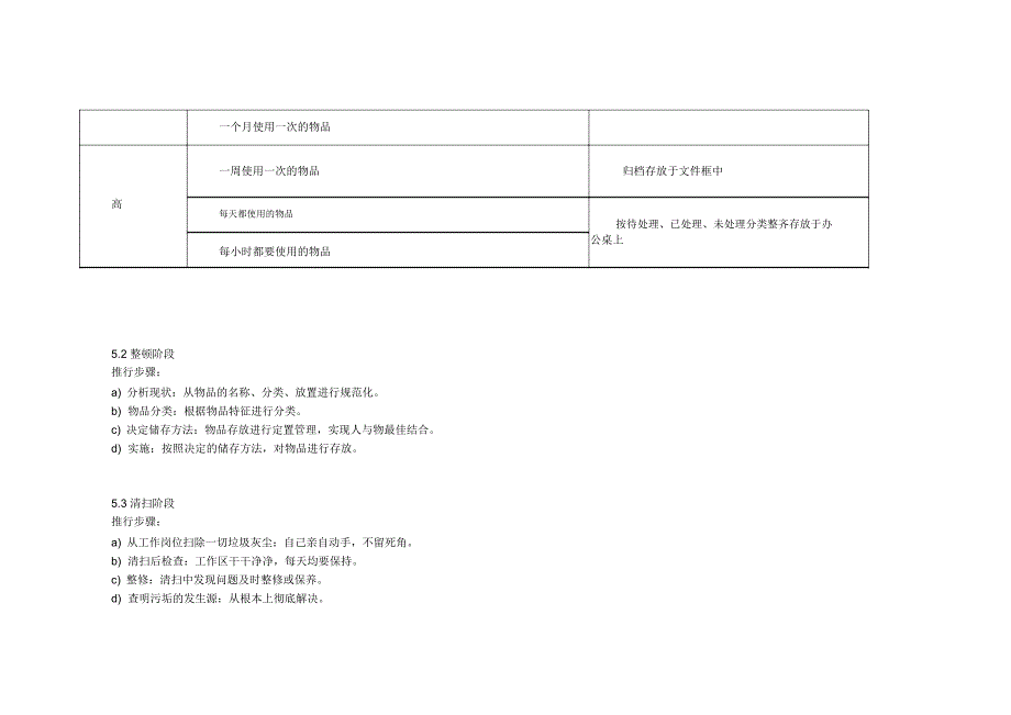 办公室6S管理制度_第2页