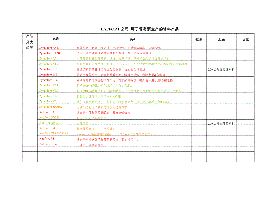 LAFFORT公司用于葡萄酒生产的辅料产品.docx_第1页