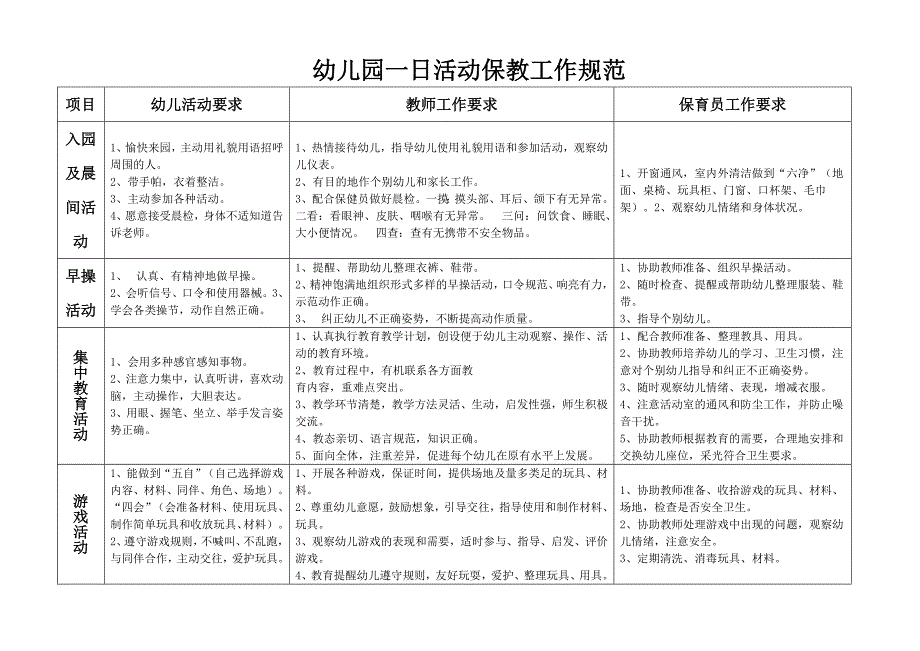 幼儿园一日活动保教工作规范_第1页